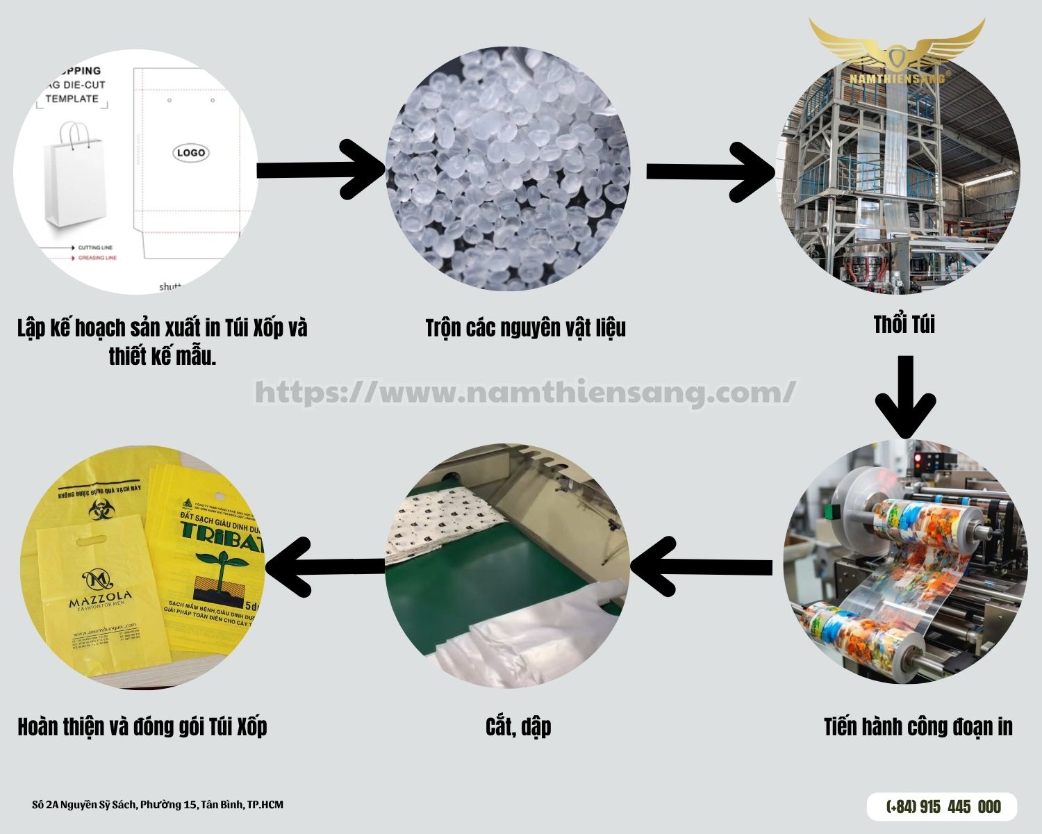 Quy trình sản xuất túi hột xoài 